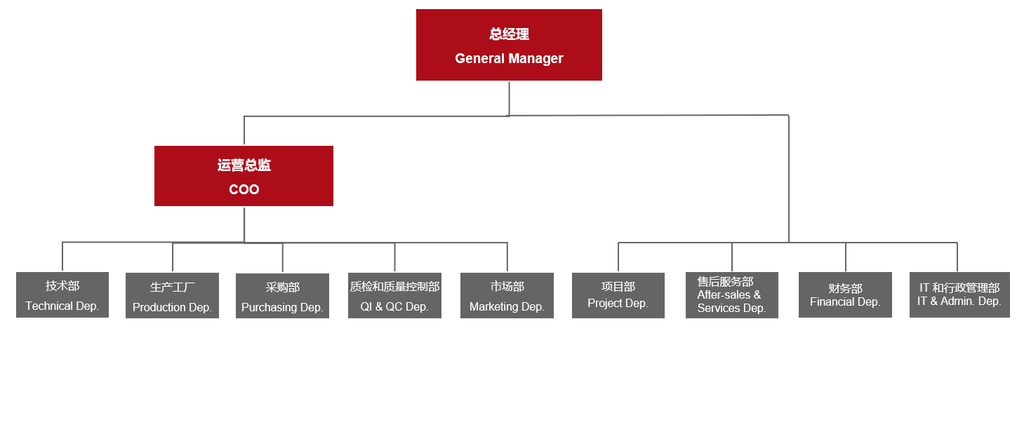 尊龙凯时人生就是搏(中国区)官方网站